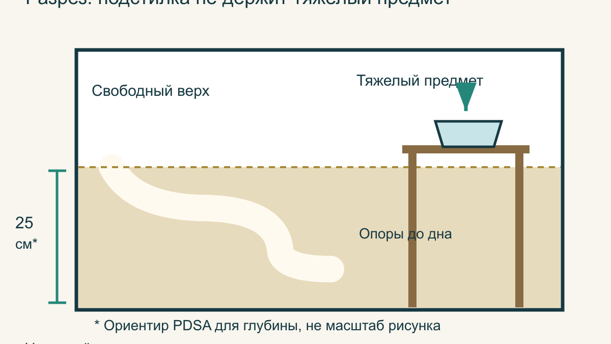 Зона для рытья хомяка: подстилка, укрытия и безопасность