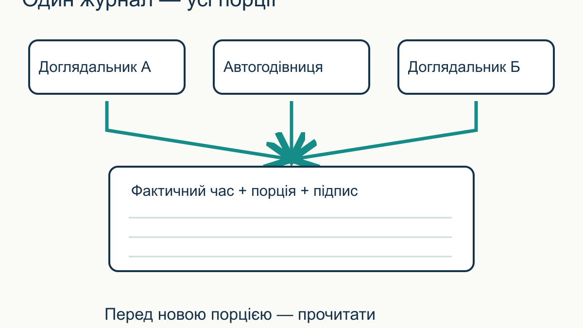 Інструкція для людини, яка доглядатиме кота за вашої відсутності