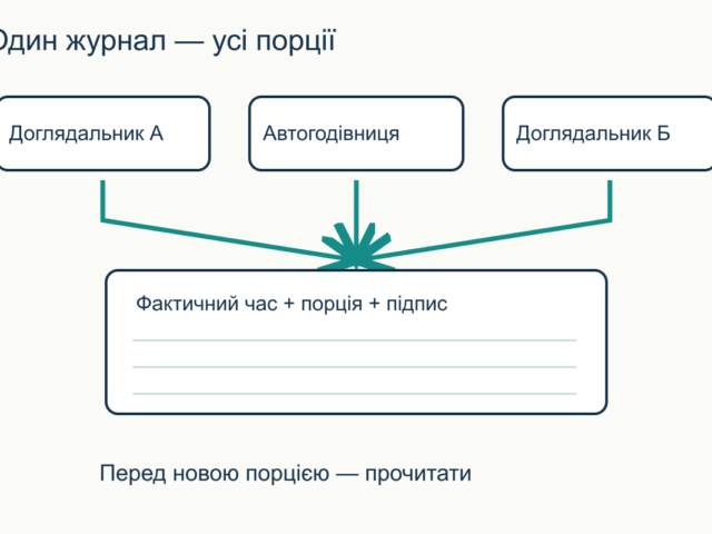 Інструкція для людини, яка доглядатиме кота за вашої відсутності