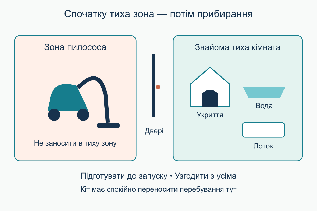 План квартири: зона пилососа відділена дверима від тихої кімнати з укриттям, водою та лотком