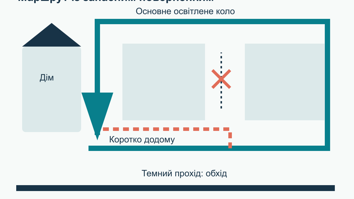 Прогулянка із собакою в темряві: маршрут, видимість і спорядження
