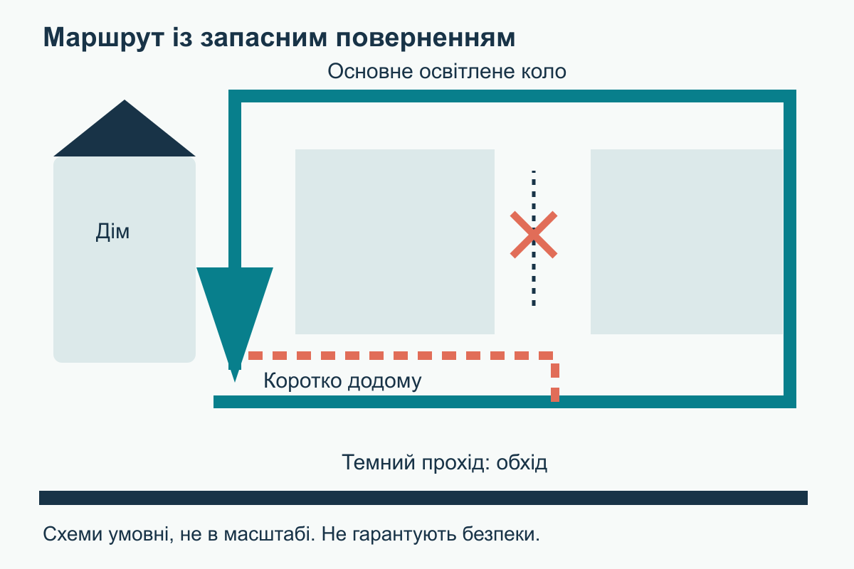 План кварталу з освітленим кільцем, коротким поверненням і обходом темного проходу