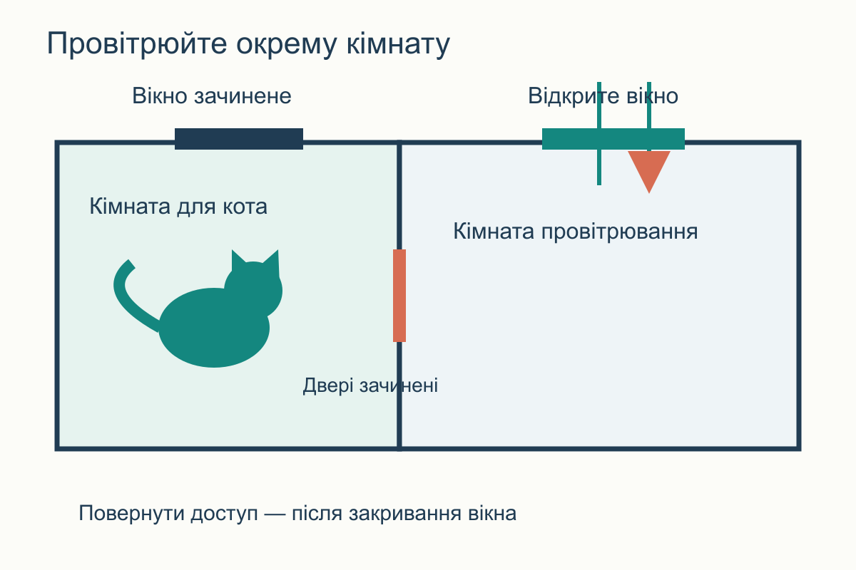 План двох кімнат: кіт за зачиненими дверима, провітрювання відбувається в іншій кімнаті