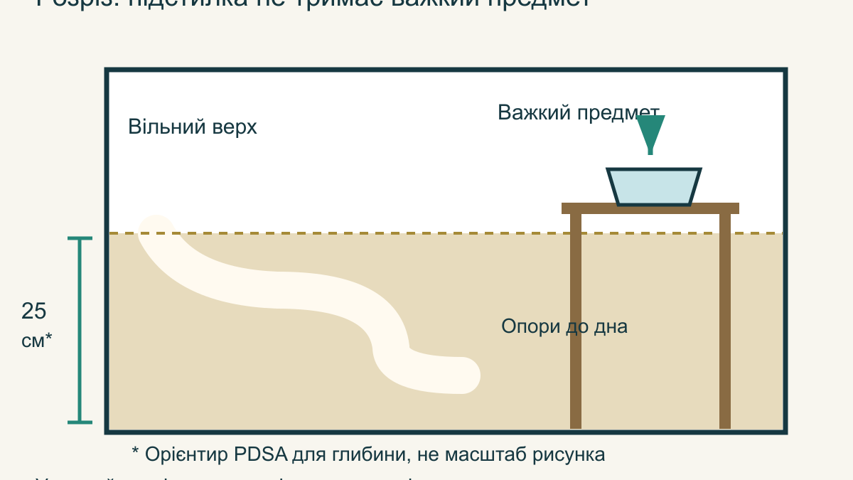 Зона для риття хом’яка: підстилка, укриття та безпека
