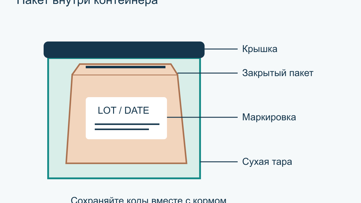 Как хранить открытый сухой корм для собаки