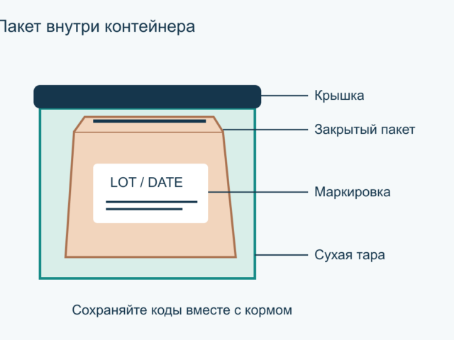 Как хранить открытый сухой корм для собаки