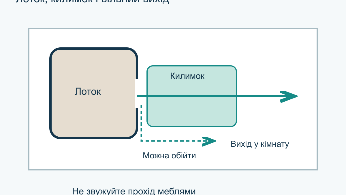 Наповнювач розноситься по квартирі: як облаштувати зону лотка