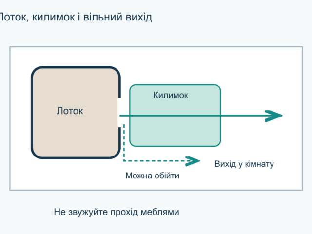 Наповнювач розноситься по квартирі: як облаштувати зону лотка