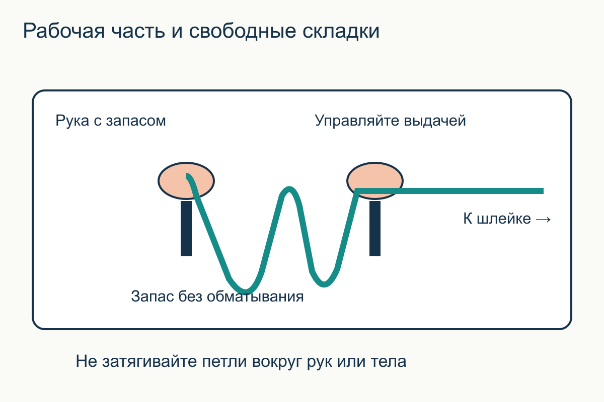 Ближняя рука управляет рабочей частью, дальняя удерживает свободные складки без обматывания запястья