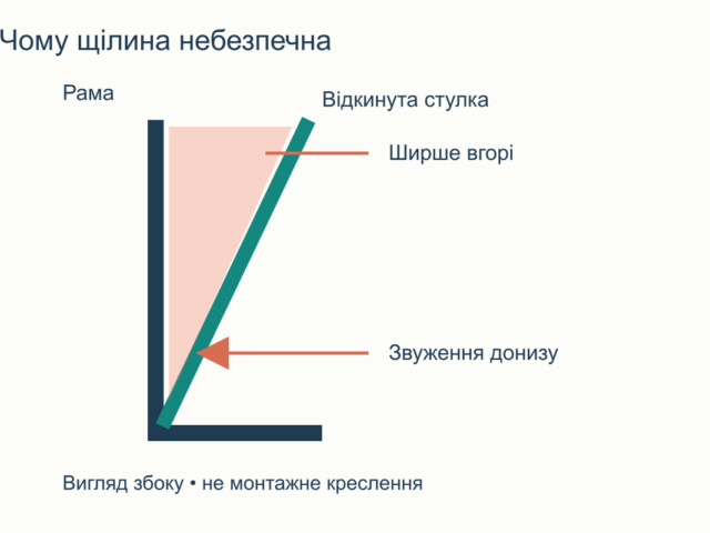 Кіт і відкидне вікно: як організувати провітрювання