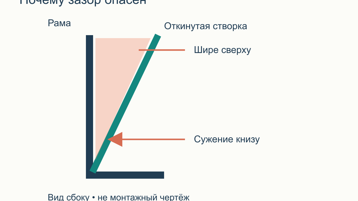 Кот и откидное окно: как организовать проветривание