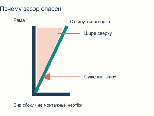 Кот и откидное окно: как организовать проветривание