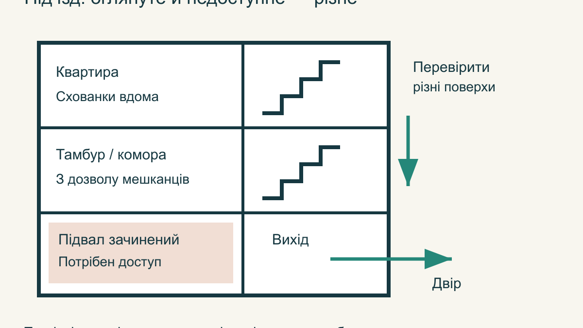 Домашній кіт загубився в під’їзді чи біля будинку: план пошуку