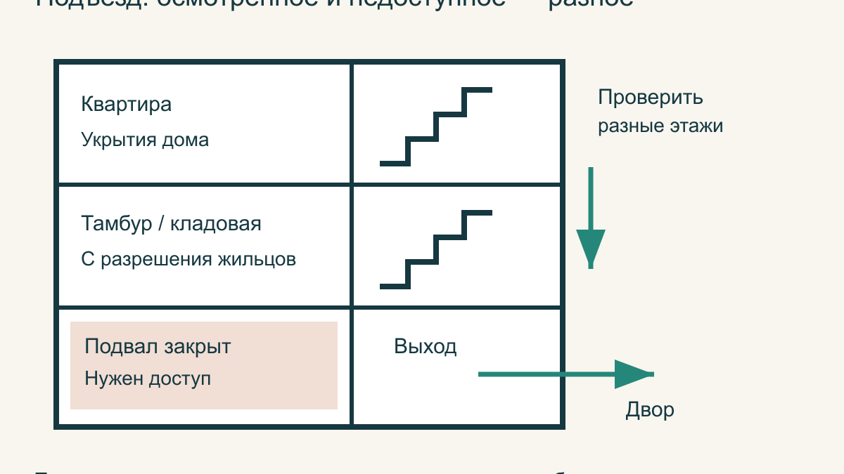 Домашний кот потерялся в подъезде или возле дома: план поиска