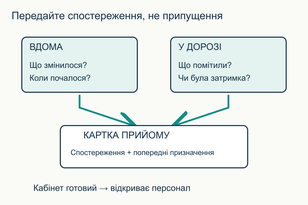 Передача інформації лікарю: домашні спостереження й записи дороги з’єднуються в картку прийому