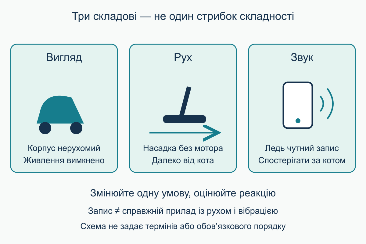 Три окремі складові знайомства: нерухомий корпус без живлення, рух вимкненої насадки та тихий запис звуку