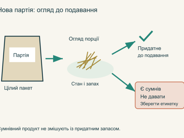 Сіно для декоративного кролика: вибір, подавання та зберігання