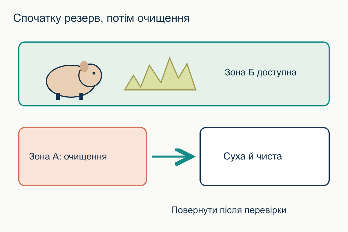 Під час очищення першої сінної зони друга залишається доступною; чиста суха місткість повертається після перевірки