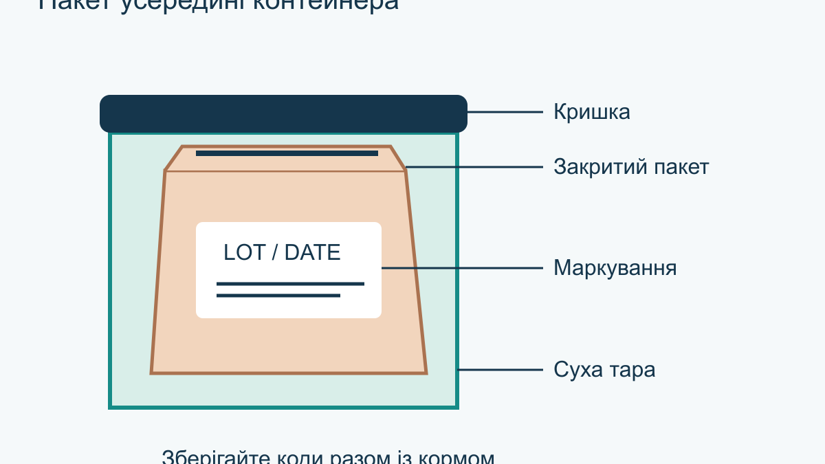 Як зберігати відкритий сухий корм для собаки